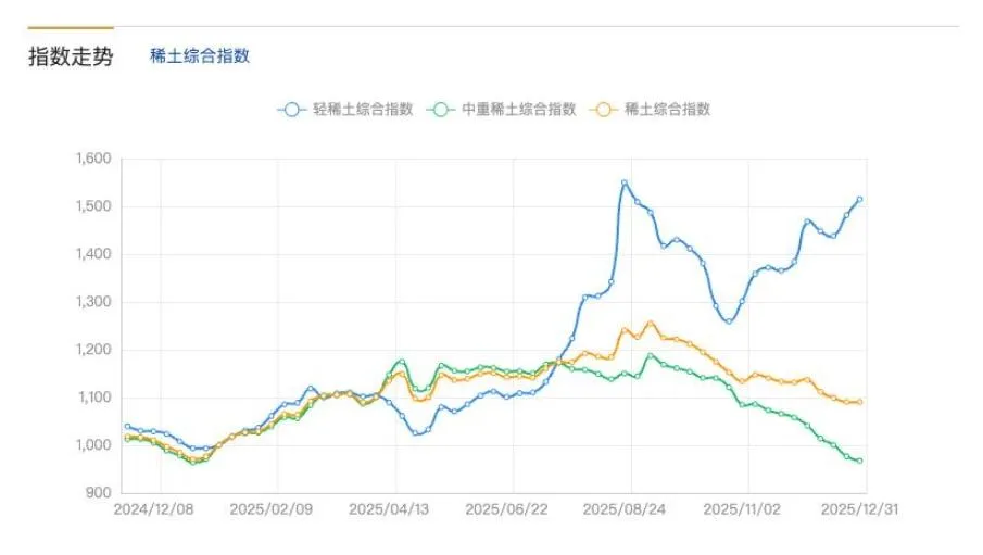 大陸稀交所價格指數。（圖／翻攝《極目新聞》）