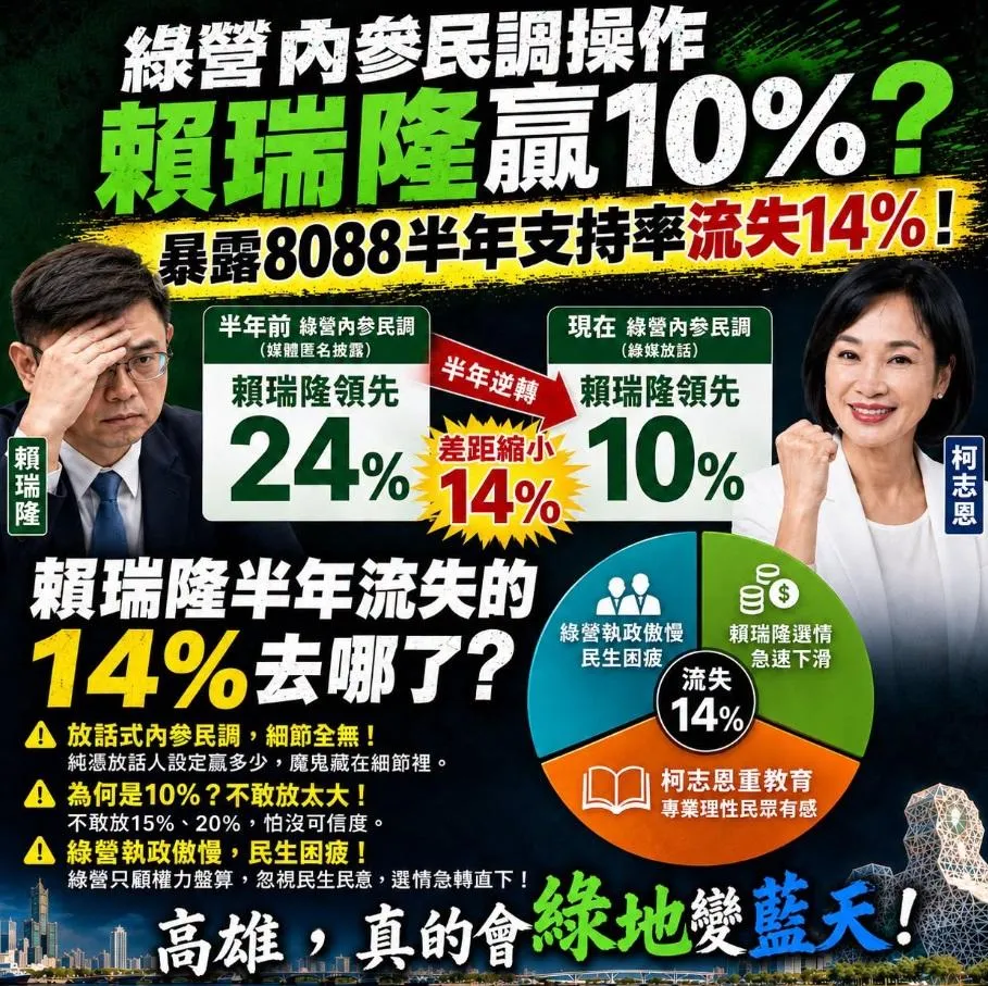 國民黨台北市議員參選人陳冠安解讀高雄市長民調背後貓膩。（圖／陳冠安臉書）