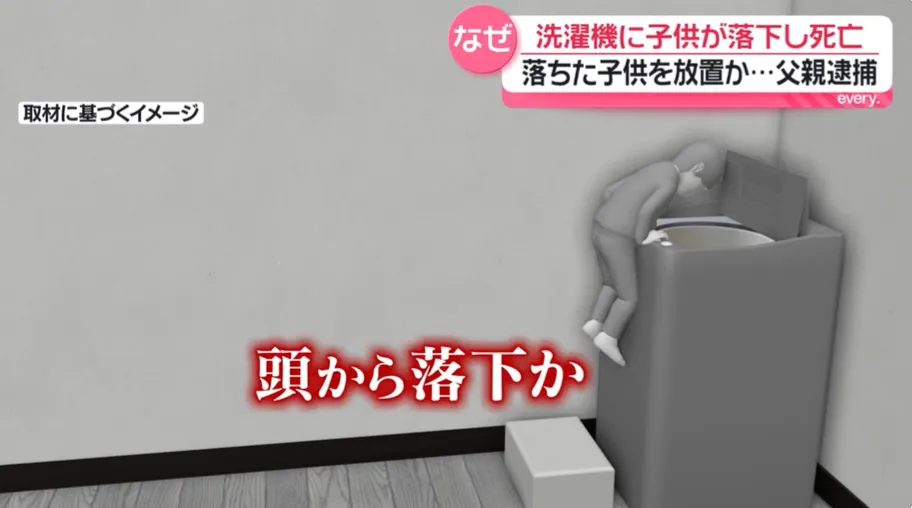 死者以頭部向下的倒掛姿勢墜入洗衣機。（圖／NNN）