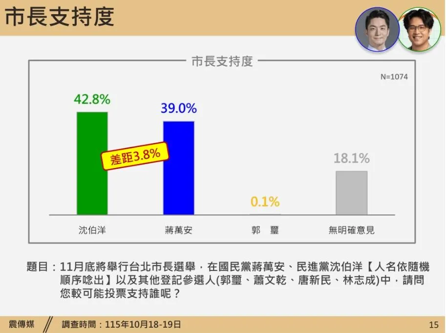 圖為震傳媒提供。