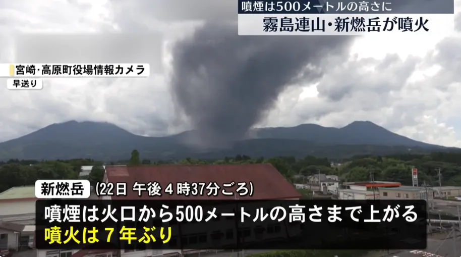 宮崎和鹿兒島兩縣交界處的霧島連山新燃岳（海拔1421米）時隔7年再度噴發。（圖／NNN）