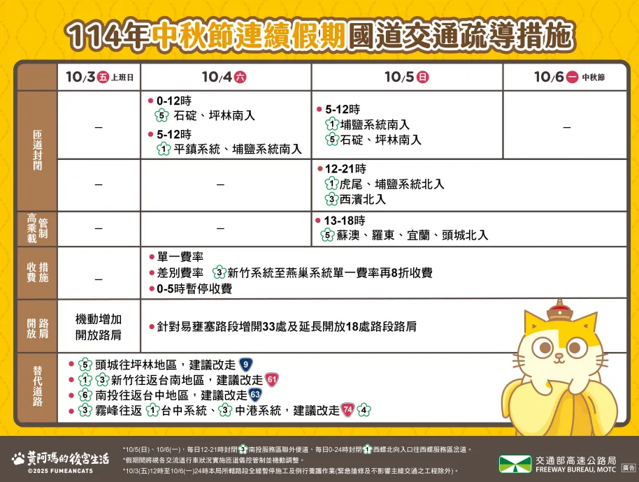 114年中秋節連假國道交通疏導措施。（圖／高速公路局）