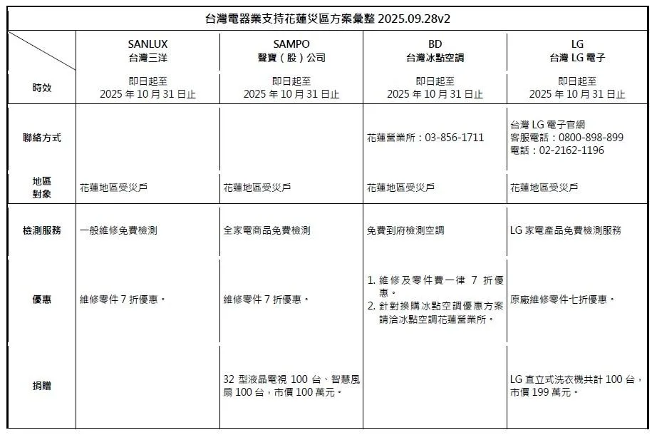 電器業支持花蓮災區方案。（圖／中華民國淨零AI智慧家電協會）