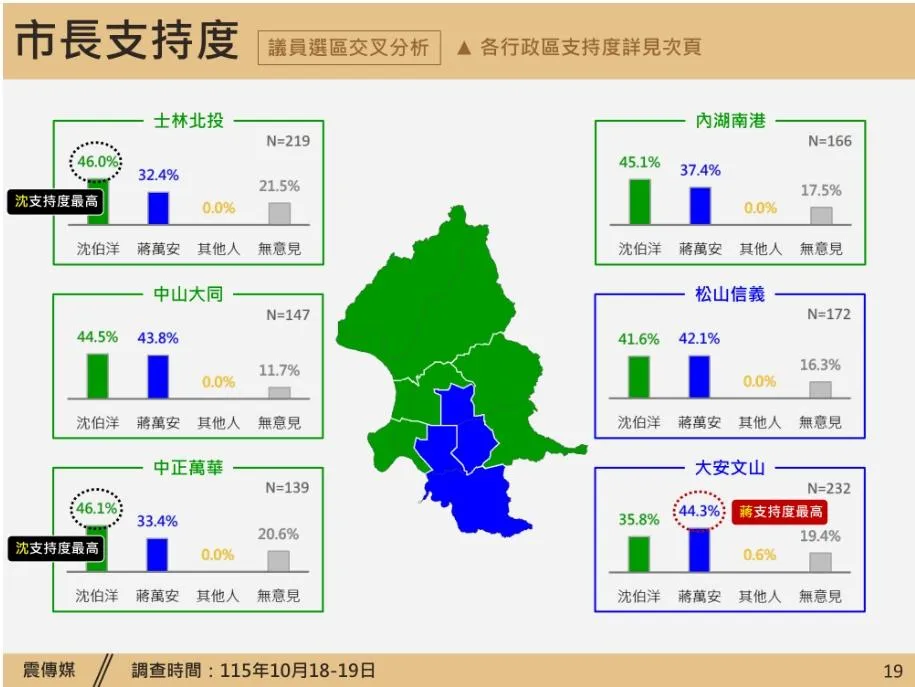 圖為震傳媒提供。