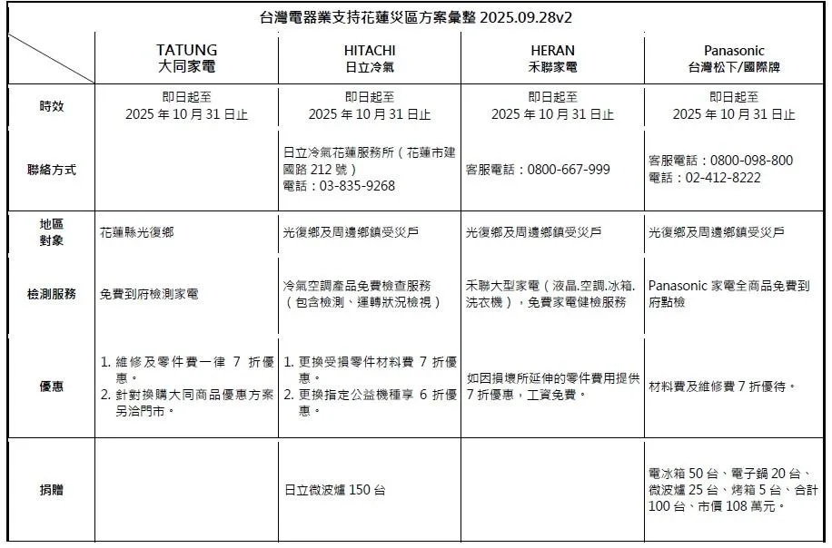 電器業支持花蓮災區方案。（圖／中華民國淨零AI智慧家電協會）