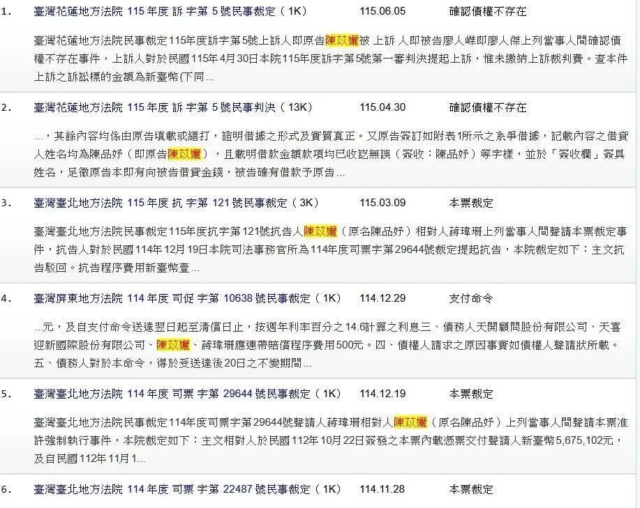 童芯（陳苡孋）涉及的法律糾紛。（圖／翻攝自司法院裁判書系統）
