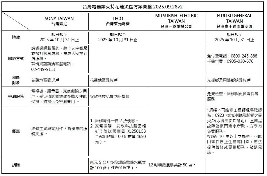 電器業支持花蓮災區方案。（圖／中華民國淨零AI智慧家電協會）