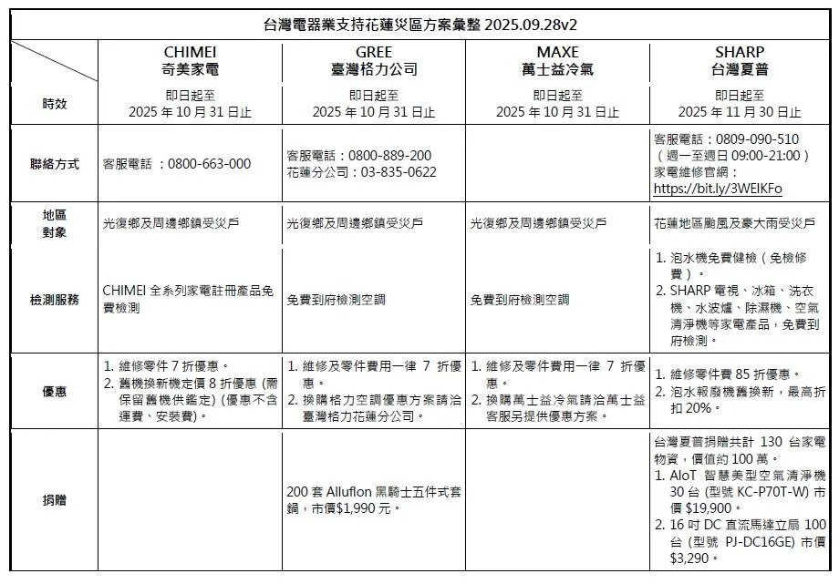 電器業支持花蓮災區方案。（圖／中華民國淨零AI智慧家電協會）