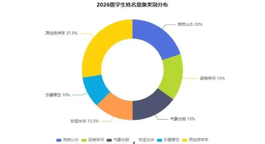 有小學校長請AI分析本屆新生姓名特色。(圖/翻攝快科技)