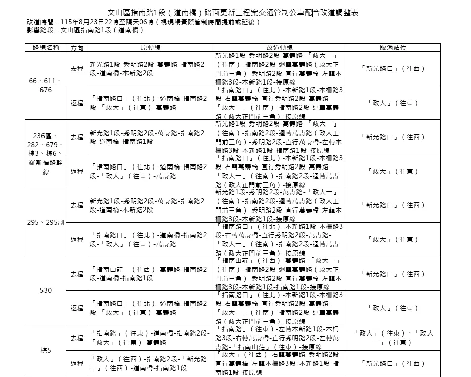文山區指南路1段（道南橋）路面更新公車改道調整表。（圖／台北市公共運輸處提供）