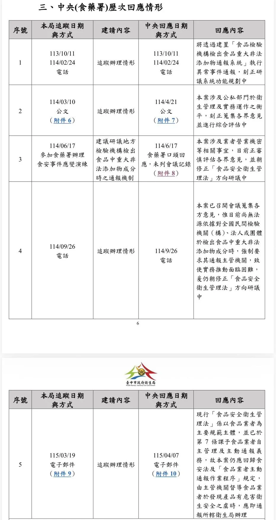 食藥署的回應內容。（圖／台中市政府）