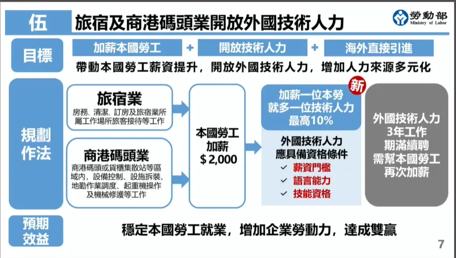 圖行政院提供。