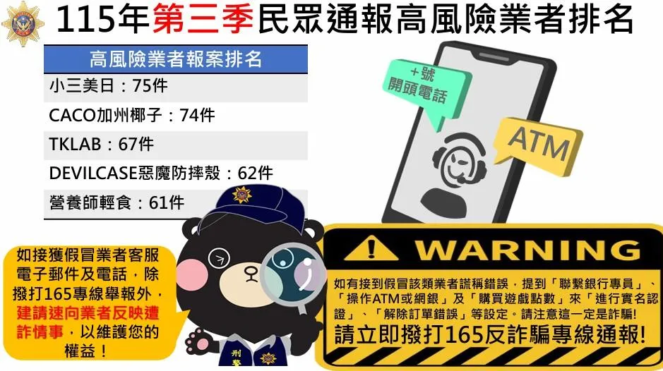 刑事局公布第三季高風險賣場。（圖／翻攝畫面）