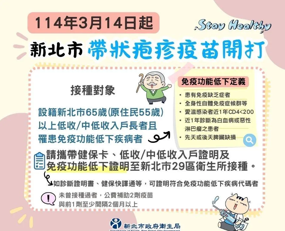 設籍新北市且同時具備「年滿 65 歲或 55 歲以上原住民、低收入或中低收入戶以及罹患免疫功能低下疾病」未曾接種者，可公費補助2劑。（圖／新北市政府衛生局）