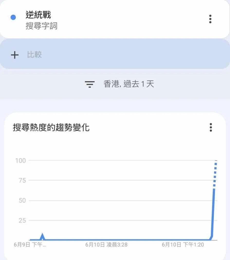 「逆統戰：烽火」搜尋量直線爆增。（圖／翻攝臉書「逆統戰 Reversed Front」）