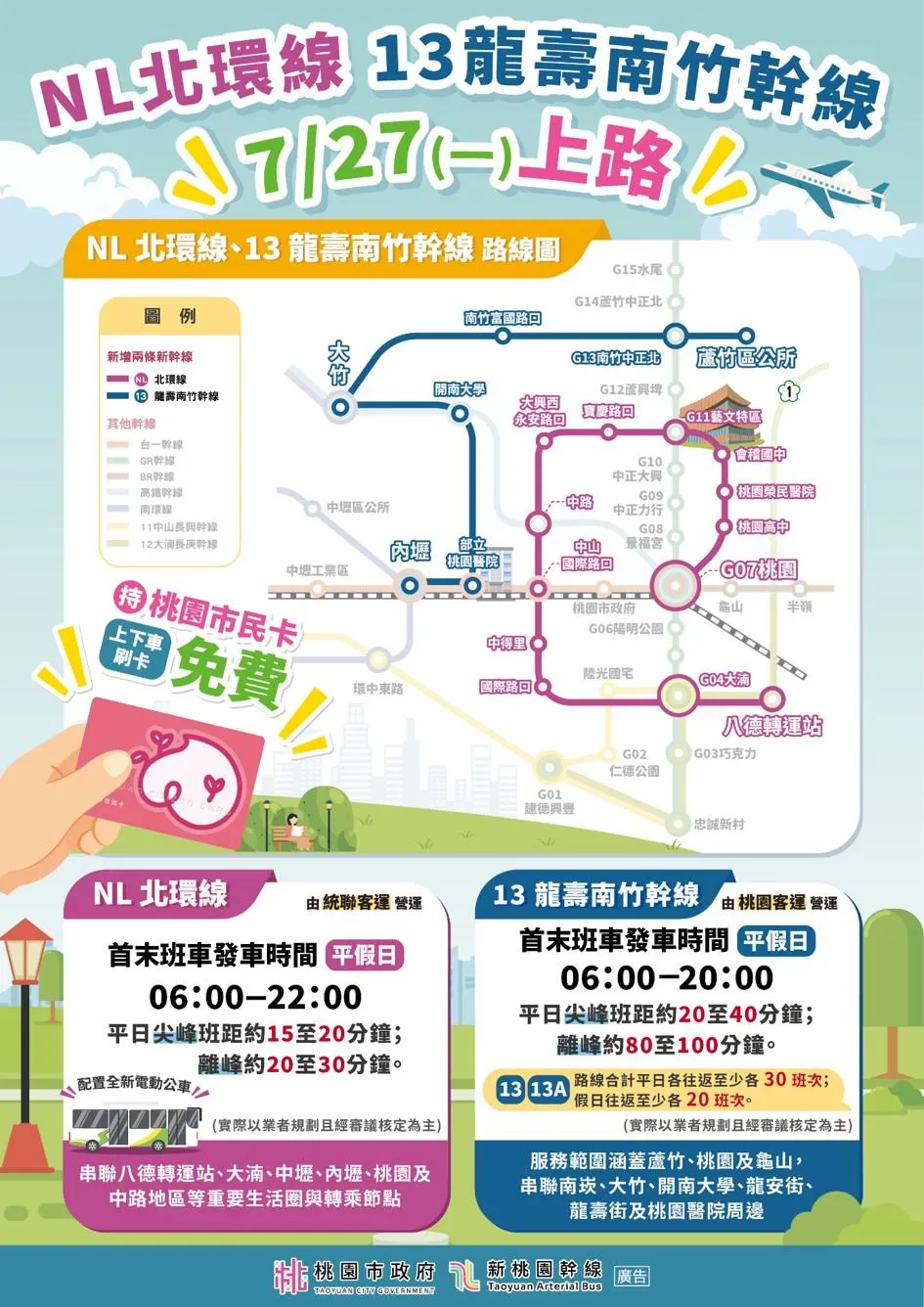 桃園市政府持續推動「TAB新桃園幹線公車計畫」，繼【11】中山長興幹線及【12】大湳長庚幹線陸續上路後，7月27日再新增【13】龍壽南竹幹線及【NL】北環線同步營運，持續完善桃園跨區公共運輸路網。（圖／桃園市政府交通局提供）