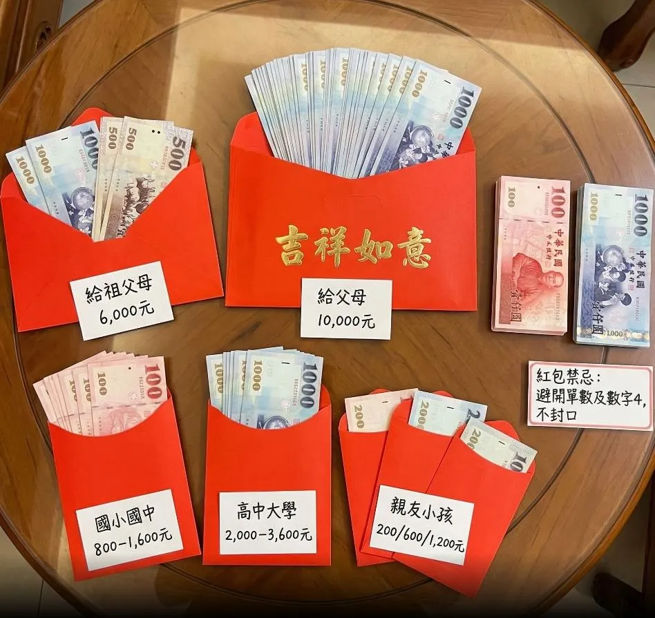 送紅包不僅是金錢的往來,更是情感的傳遞。(AI製圖/中天新聞)