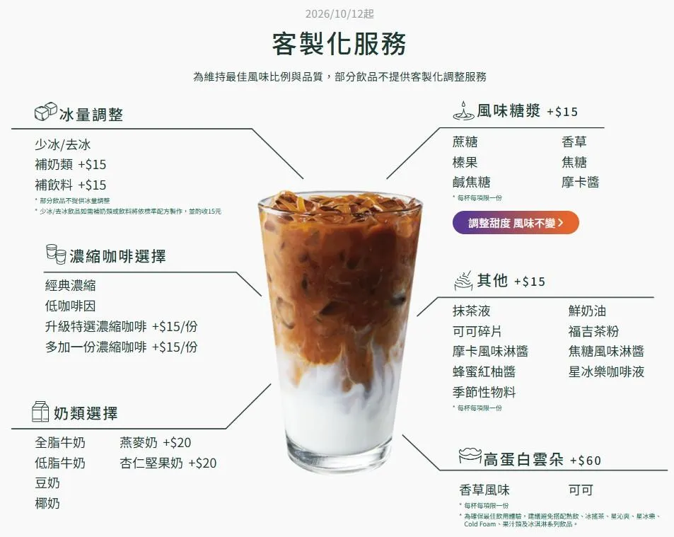 星巴克新制許多客製化服務不再免費。(圖/翻攝星巴克官網)