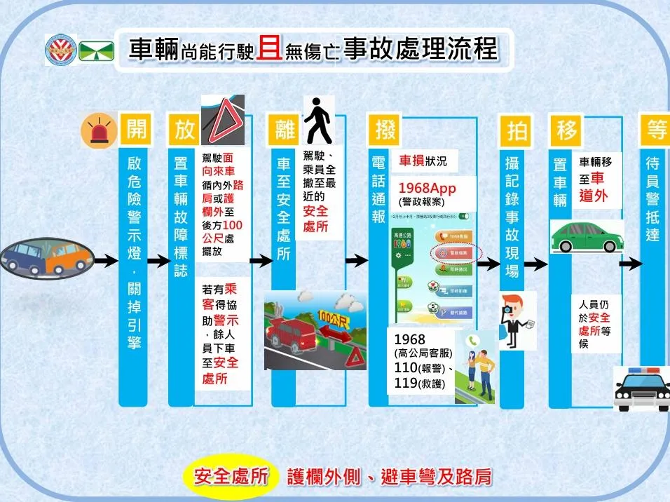 車輛能行駛且無傷亡處置流程。（圖／警方提供）