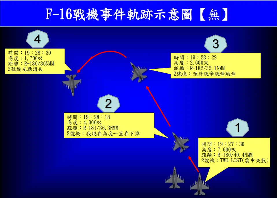 空軍簡報