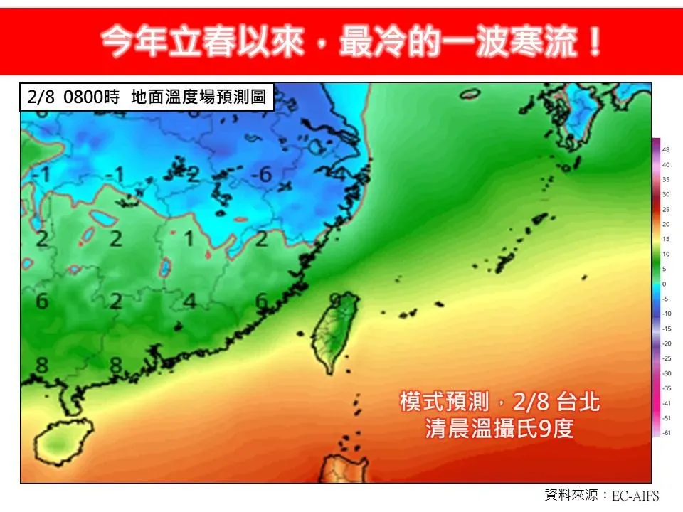 林得恩指出，2/7清晨今年第3波寒流直驅南下。（圖／翻攝自「林老師氣象站」臉書）