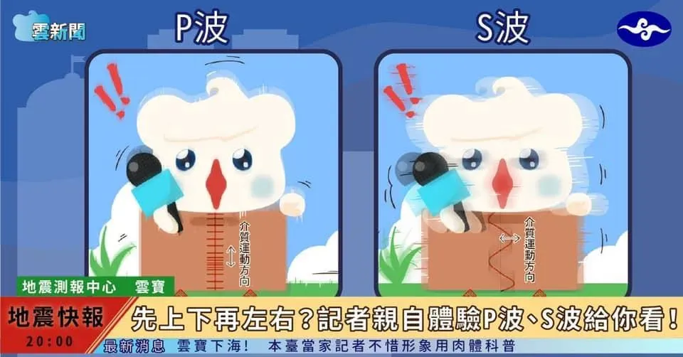 在地球內部傳播的體波有 2 種,P 波和 S 波。(圖/翻攝自《報地震 - 中央氣象署》臉書粉專)