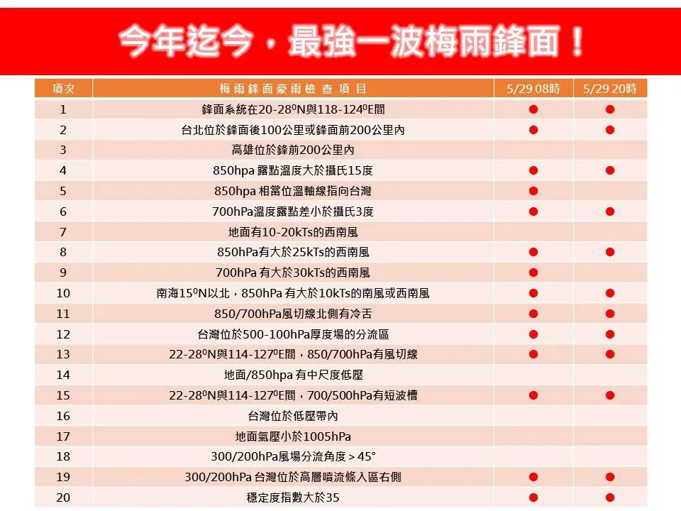 今年迄今最強梅雨鋒面周三下半天接近。（圖／翻攝自臉書／林老師氣象站）
