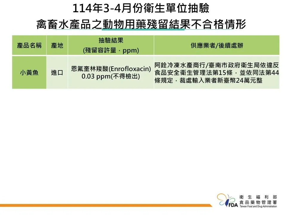 衛生福利部食品藥物管理署今天公布3、4月份衛生單位檢測禽畜水產品藥物殘留結果。（圖／食藥署提供）&nbsp;
