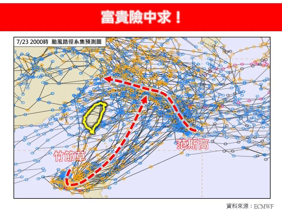 林得恩分析雙颱路徑與發展趨勢。（圖／翻攝自「林老師氣象站」臉書）