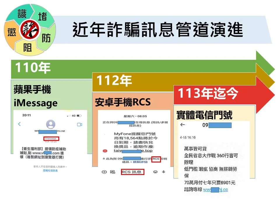 近年詐騙訊息管道演進。（圖／警方提供）