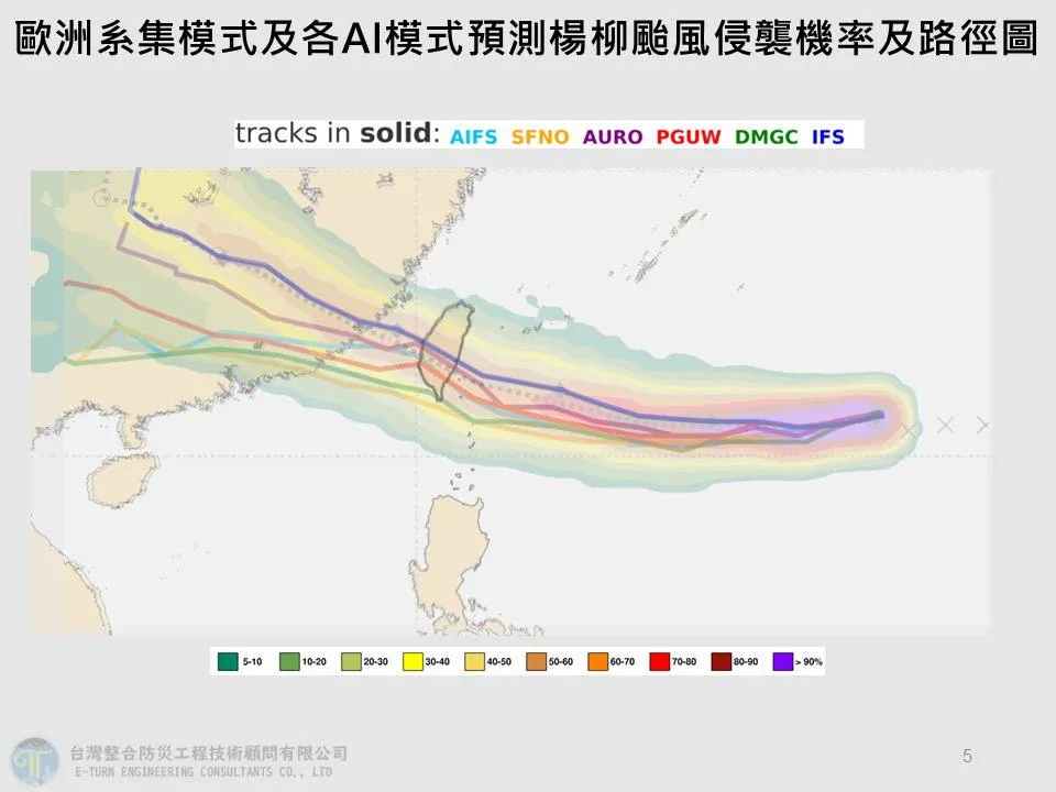 歐洲系集模式及各AI模式預測楊柳颱風侵襲機率及路線圖。(圖/翻攝自賈新興臉書)