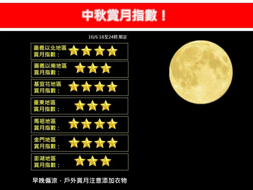 中秋賞月指數。（圖／翻攝自林老師氣象站）