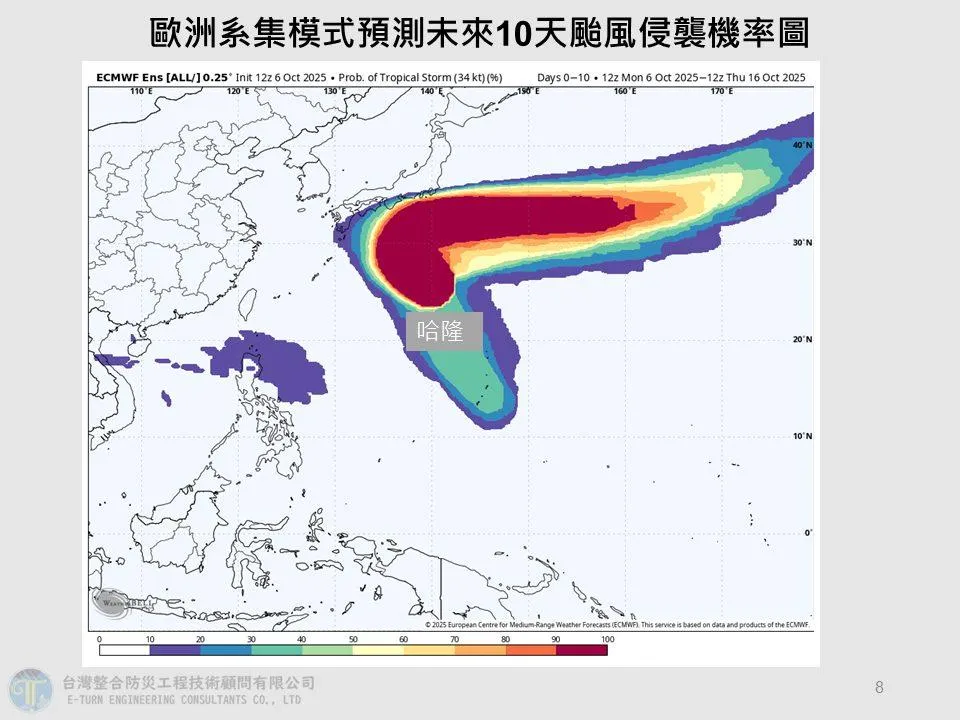 哈隆東南邊有個熱帶系統95W,其未來路徑可能與哈隆颱風相似。(圖/翻攝自賈新興臉書)