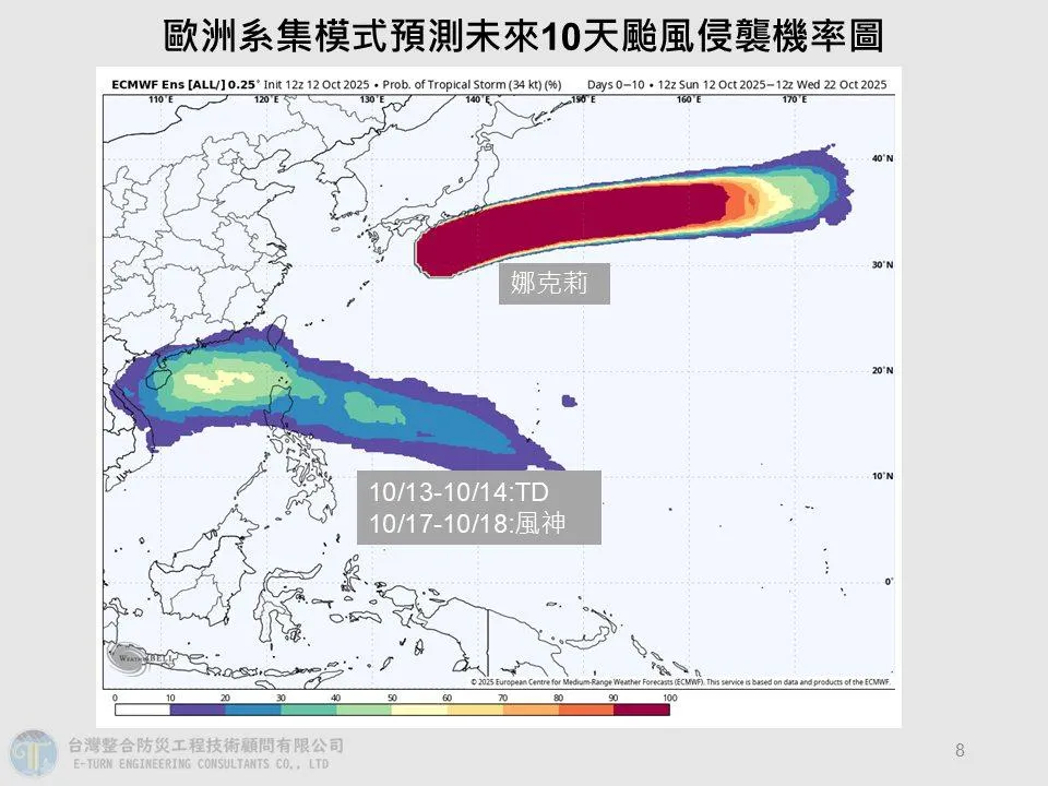 歐洲系集模式預測未來10天颱風侵襲機率圖。（圖／翻攝自賈新興臉書）