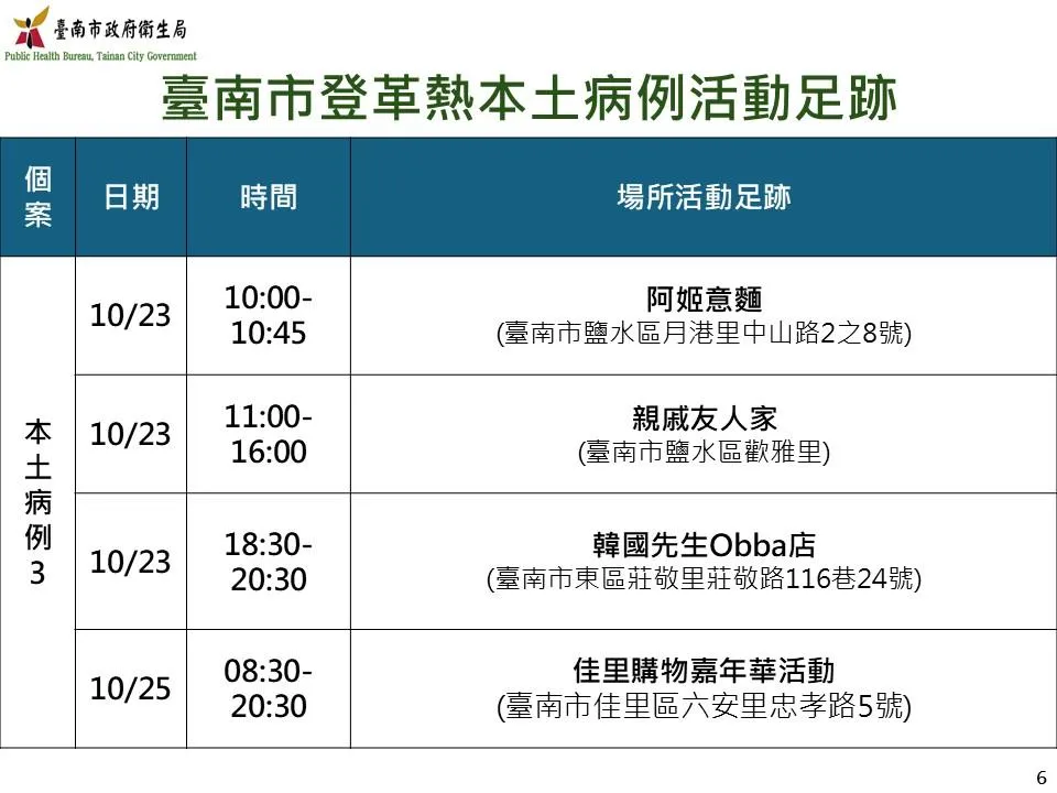 本土登革熱第3例個案病毒血症期活動足跡。（圖／台南市衛生局）
