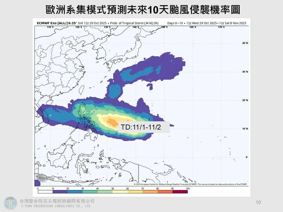 11月1日至2日應留意關島附近熱帶系統發展趨勢。(圖/翻攝自賈新興臉書)