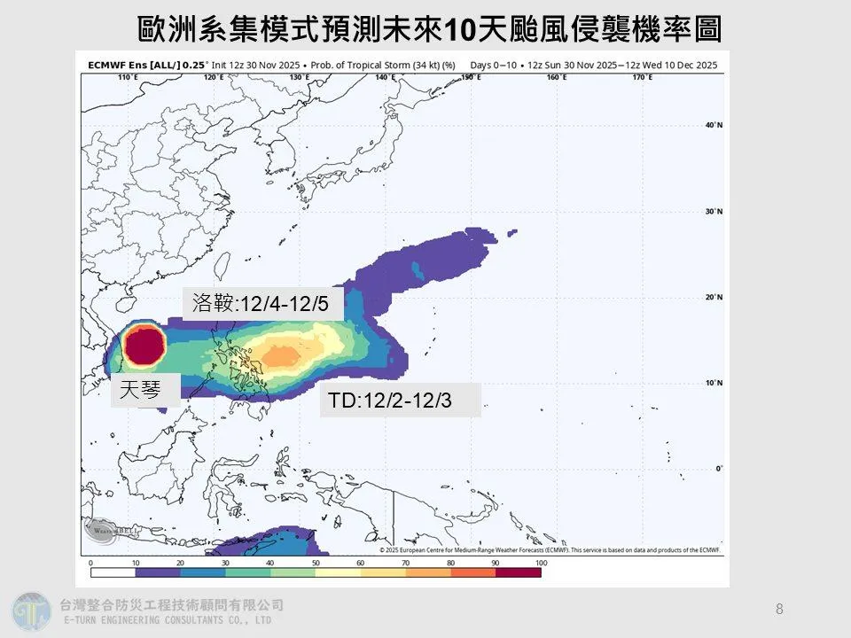 歐洲系集模式預測未來10天颱風侵襲機率圖。(圖/翻攝自賈新興臉書)