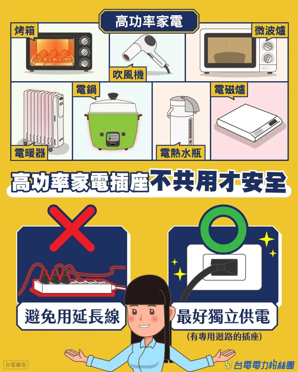 要注意避免使用延長線,最好是獨立供電、有專用迴路的插座,尤其廚房裝潢時記得要預留專用插座。(圖/翻攝自臉書/台電電力粉絲團)