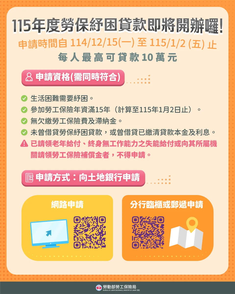 115年勞保紓困貸款申請資格、方式一次看。（圖／勞動部勞工保險局提供）