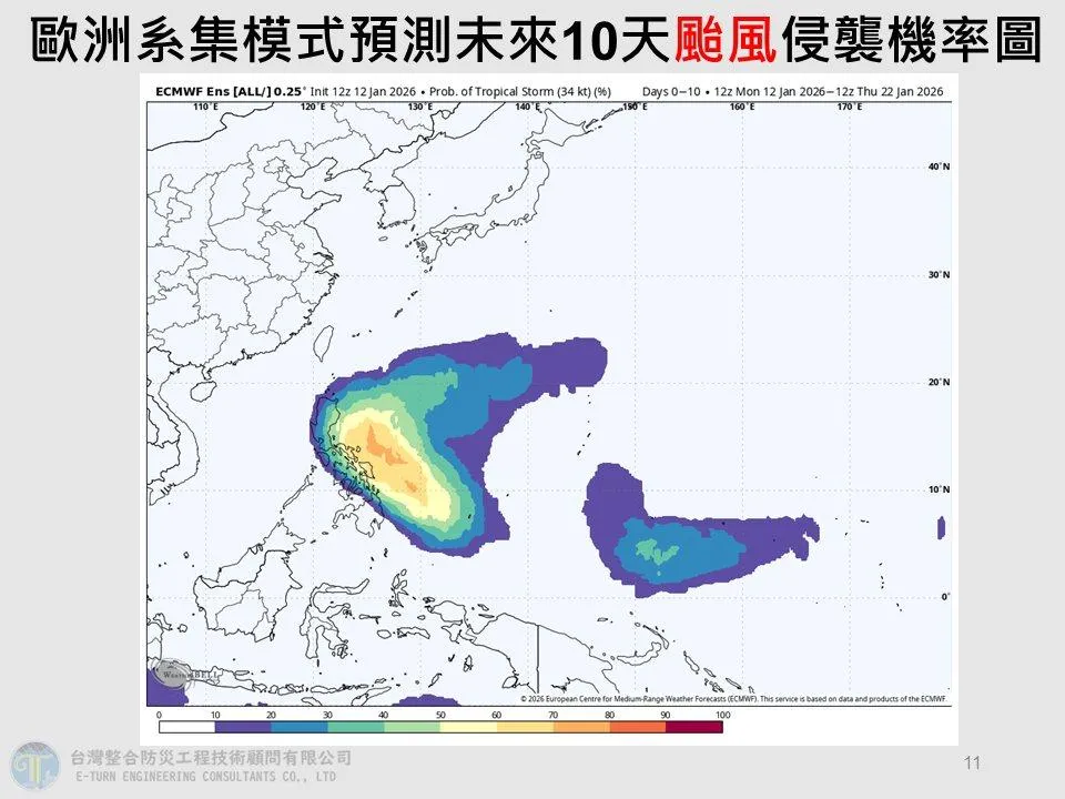 歐洲系集模式預測未來10天颱風侵襲機率。（圖／翻攝自賈新興臉書）