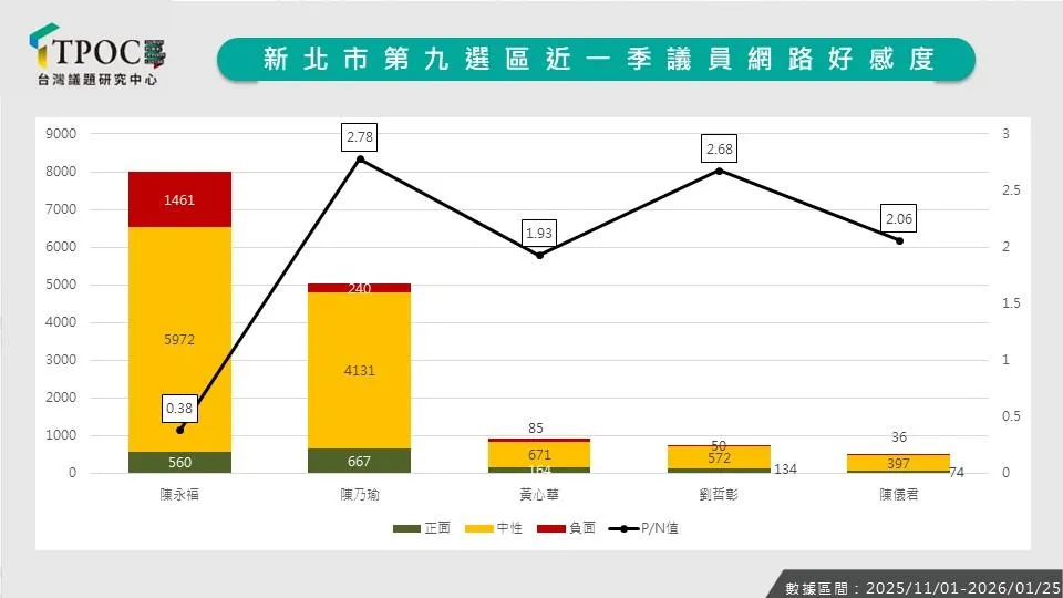 TPOC提供