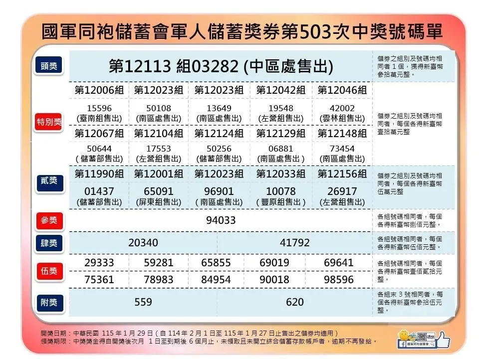 軍人儲蓄獎券第503次中獎名單。(圖/國軍同袍儲蓄會)