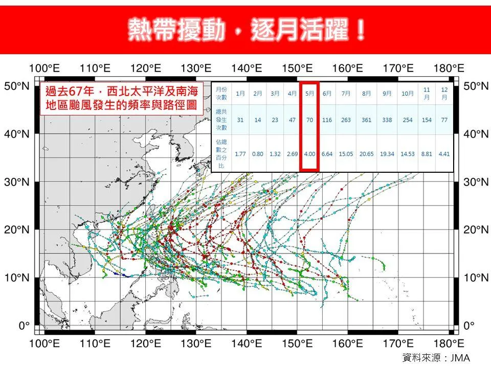 林老師表示，熱帶擾動，逐月活躍。（圖／翻攝自林老師氣象站）