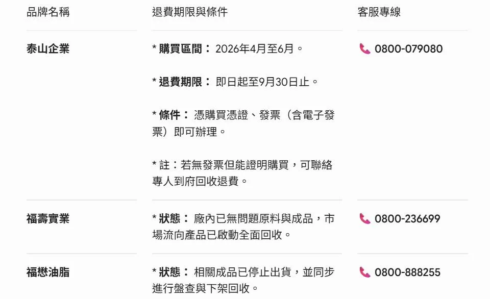 退貨方法一次看。（圖／中天新聞）