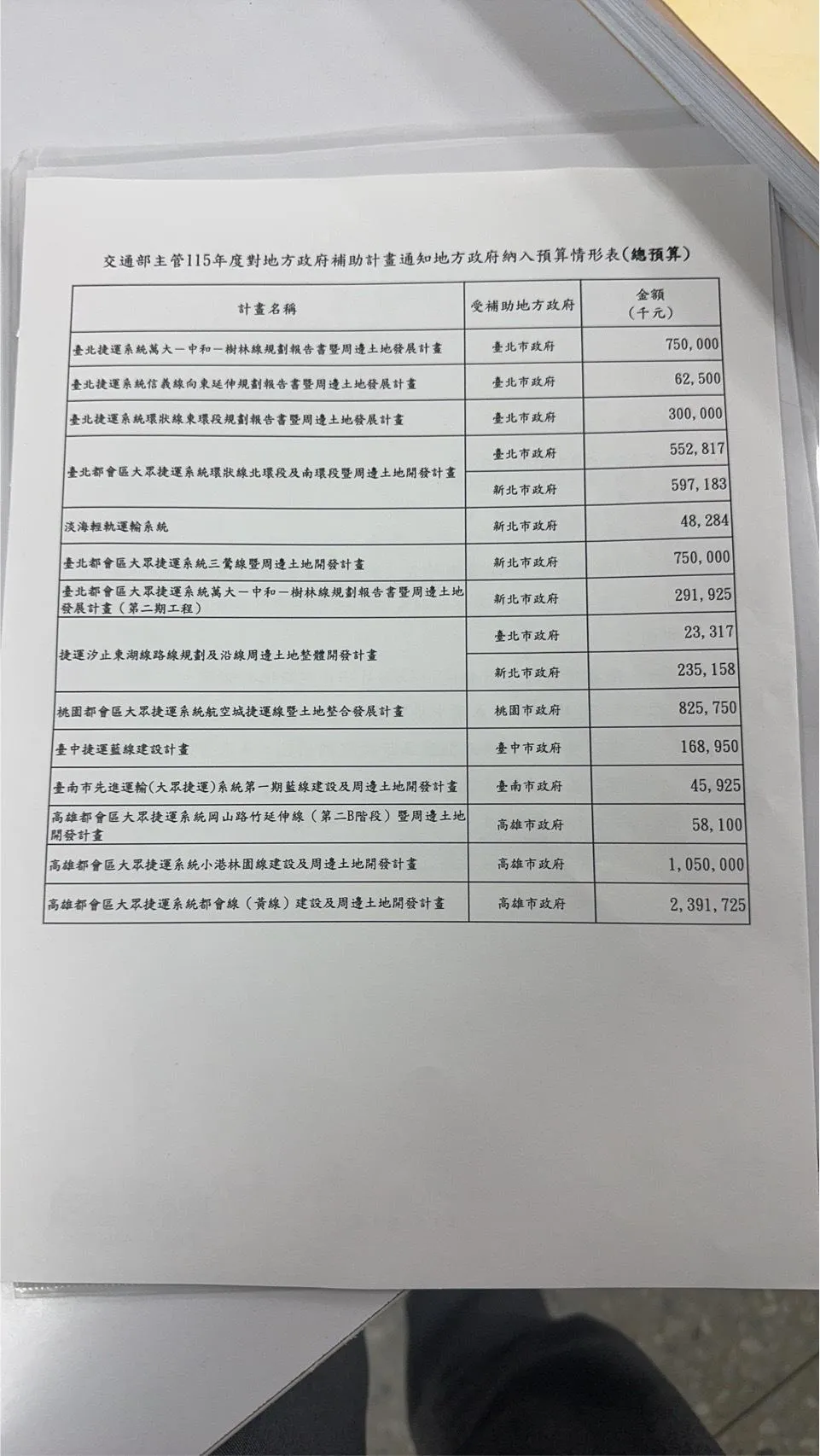 若按照交通部公文所載,台北市的預算依趨勢將被刪減650億,將嚴重影響捷運建設。(圖/知情人士提供)