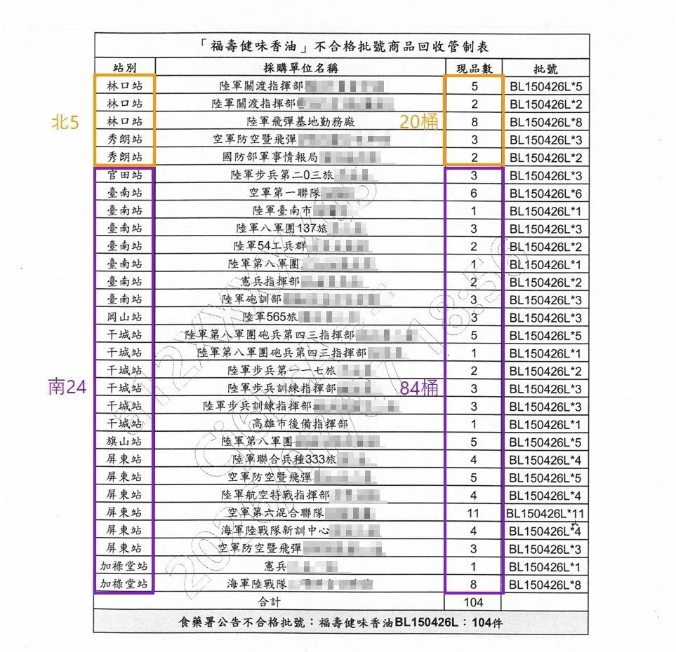 國軍採購的104桶問題油。(圖/徐巧芯提供)