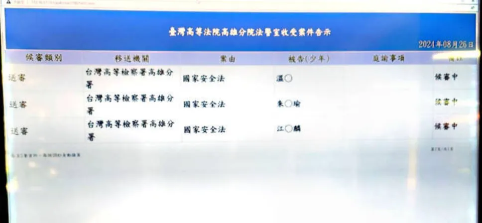 統促黨副秘書長温瓏,拉攏退役軍官替中共發展組織,高雄高分院依國安法判處温男有期徒刑10月和兩名軍官朱男6月、江男1年,最高法院駁回上訴定讞。(圖/翻攝畫面)