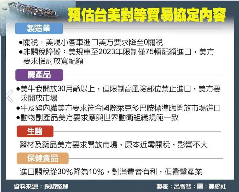 圖表由工商時報提供