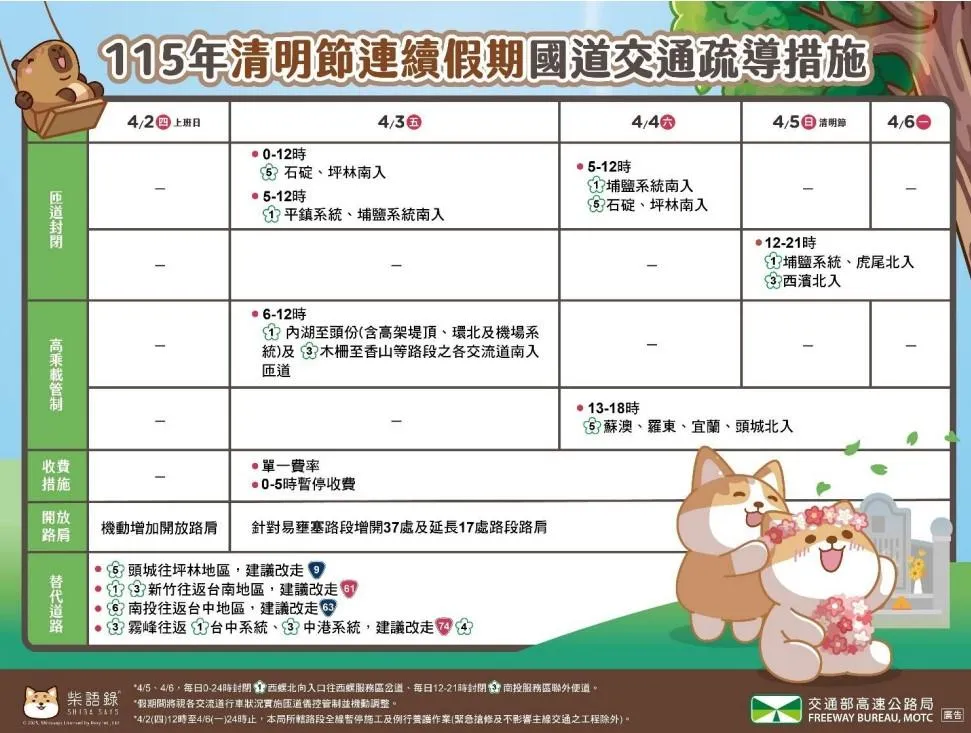 清明節連續假期國道交通疏導措施。（圖／高公局）