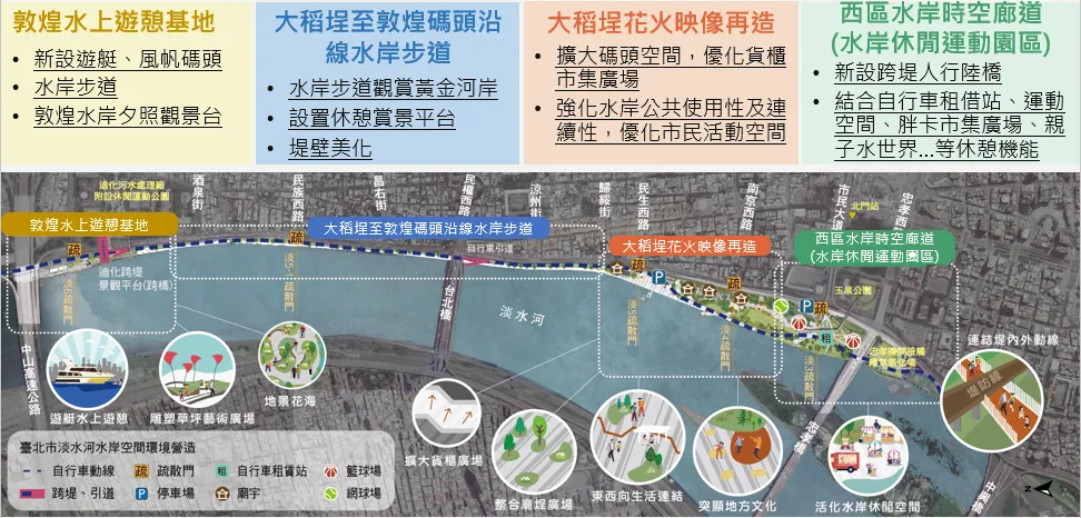 淡水河水岸再造規劃。(圖/北市府工務局)